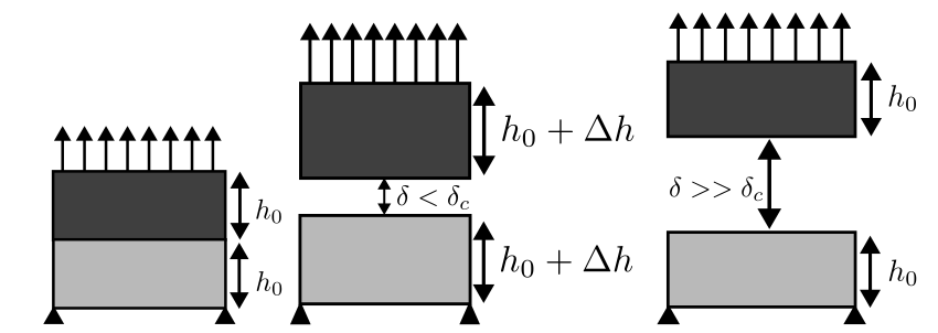 cohesive-model.png